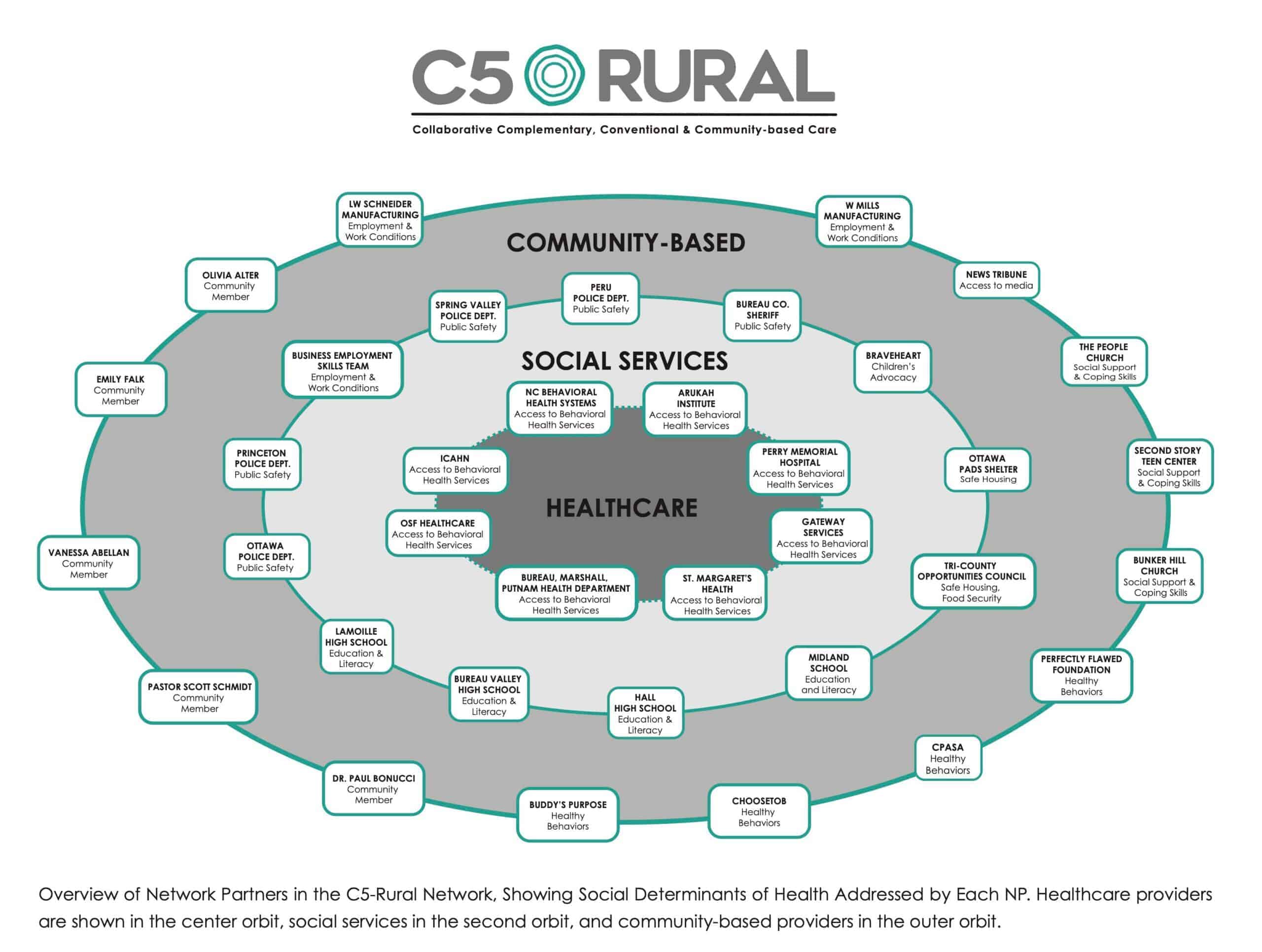 C5_web-figure_2021